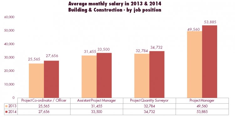 Monthly salary adjustment in