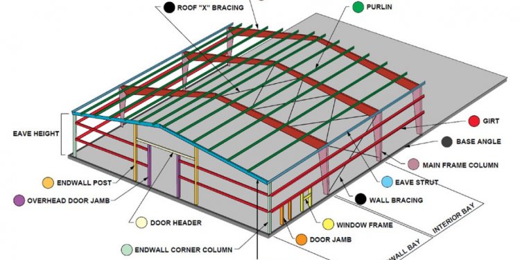 Building Construction Details