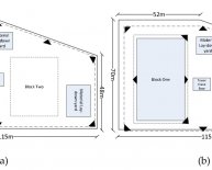 Phases of building Construction