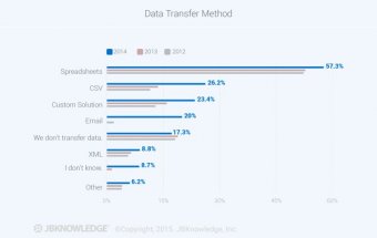 Data-Transfer-Method JBKnowledge article