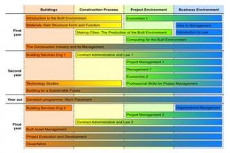 New_course_structure