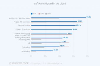 Software-Allowed-In-The Cloud JBKnowledge article