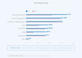 Top-Mobile-Apps JBKnowledge article